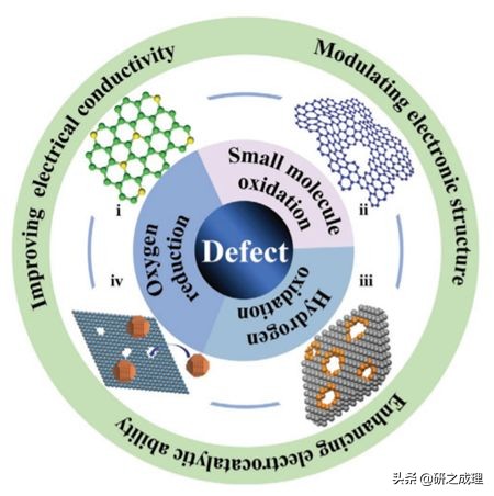 催化周报:10篇子刊,14篇Angew,你想要的前沿都在这里