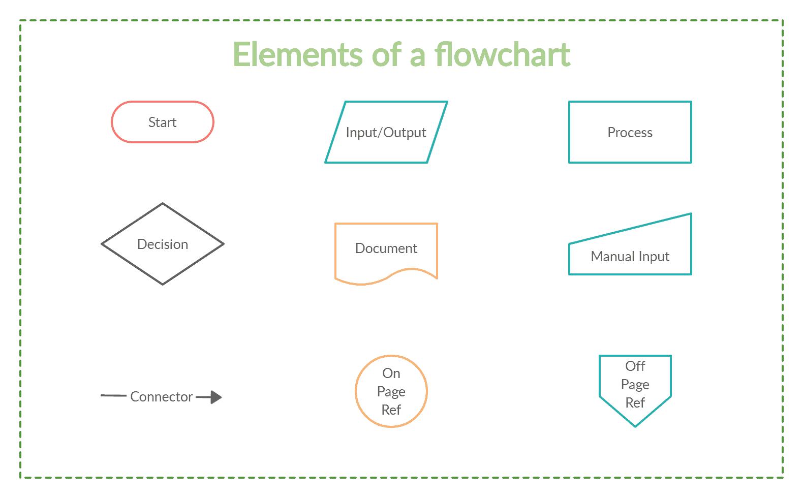 为什么说流程图是开发人员的好朋友？看完我懂了