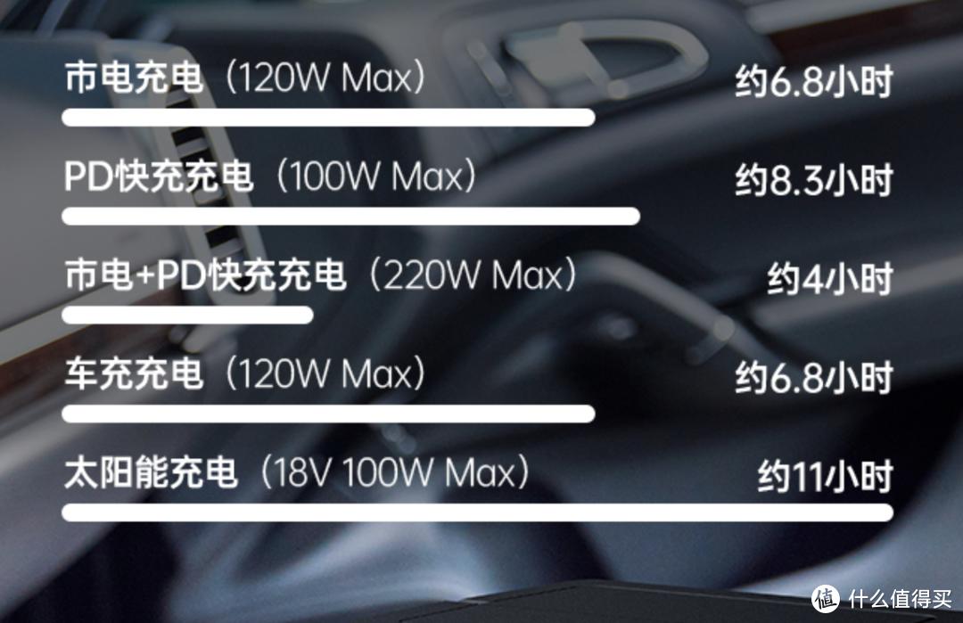停电应急家用充电灯太阳能,停电了不用怕太阳能发电板