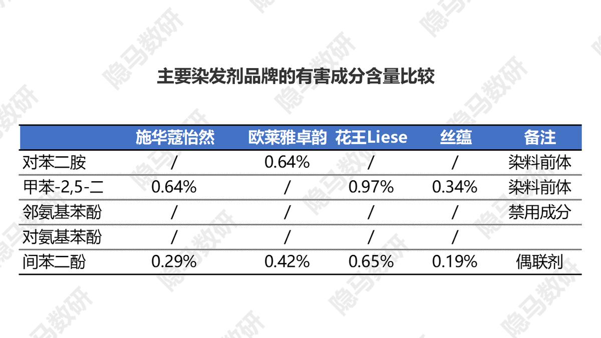 上海丽人丽妆化妆品有什么产品,丽人丽妆的自有品牌