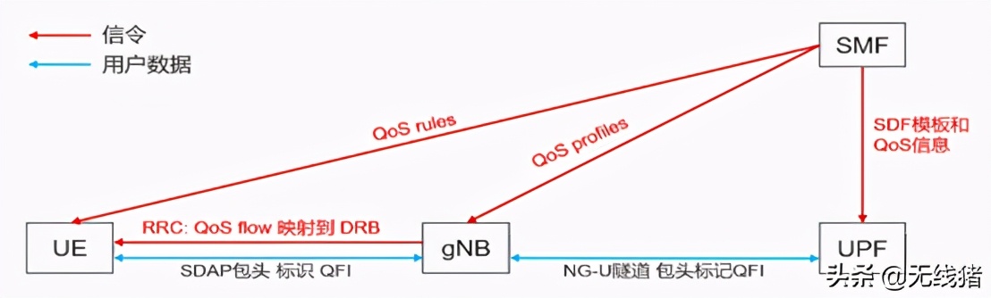 5g濡備綍杩愪綔,5g鐢ㄦ埛鏈夊灏戜簡