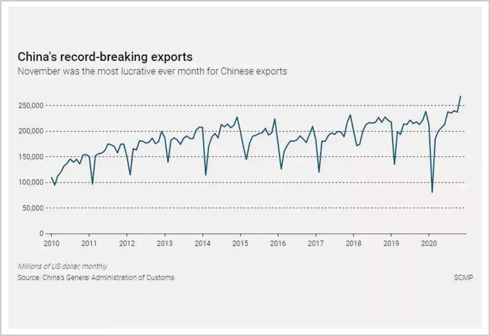 航运费用飙升,一趟海运利润