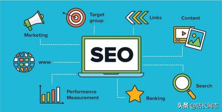 谷歌seo零基础教程收录,谷歌seo最新优化方案