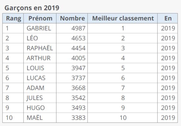 法国宝宝乳名大全,法国袖珍宝宝艾玛