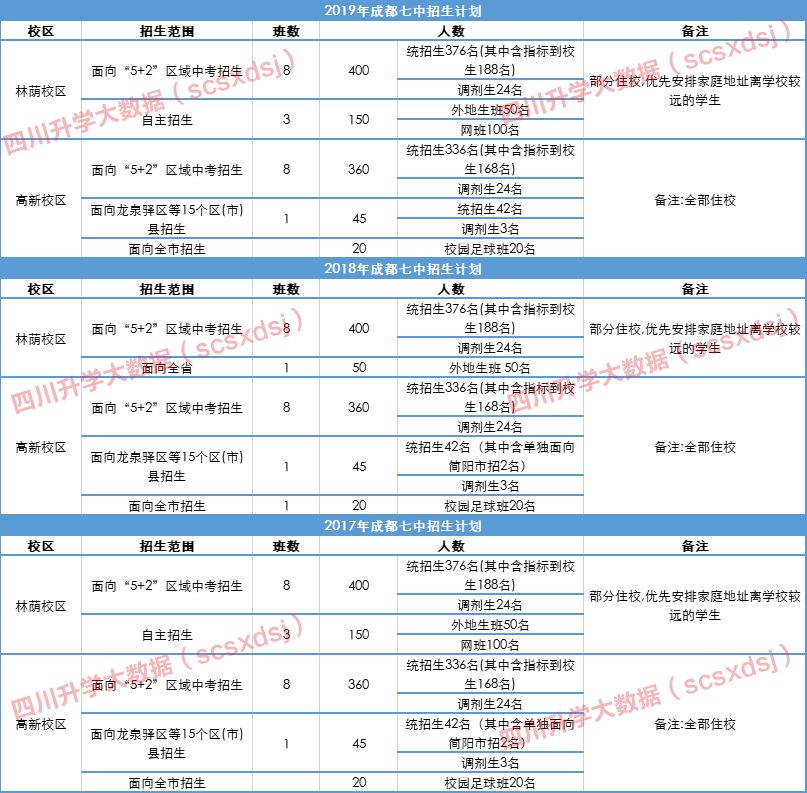 成都七中顶尖班级叫什么,名校领航成都七中