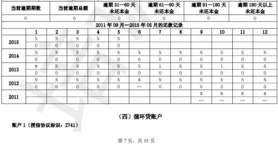 新旧版征信报告对照表,新旧版征信变化