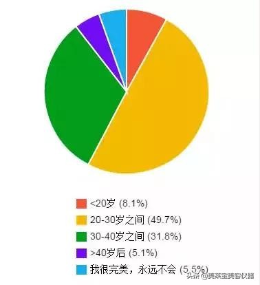 全新的美容修复仪器,多肽修护美容仪