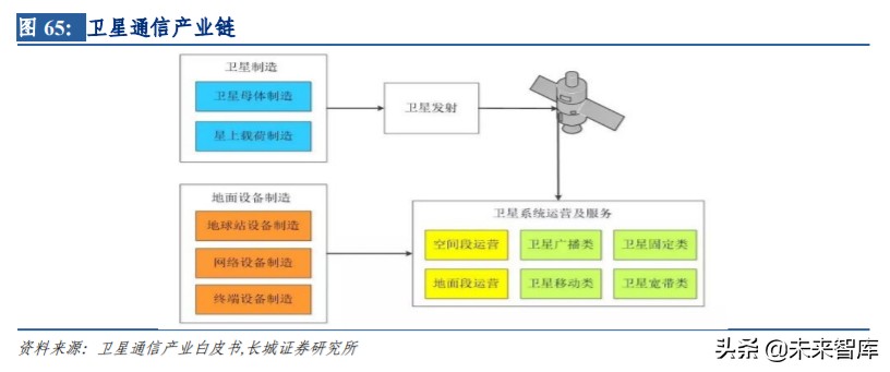 通信板块投资机会,通信行业如何整体投资