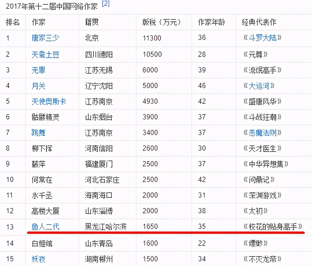 我的校花贴身高手连载多少年了,校花的贴身高手最新章节阅读模式