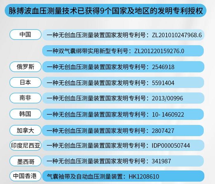 脉搏波血压计精准测量家用,脉搏波血压计实评