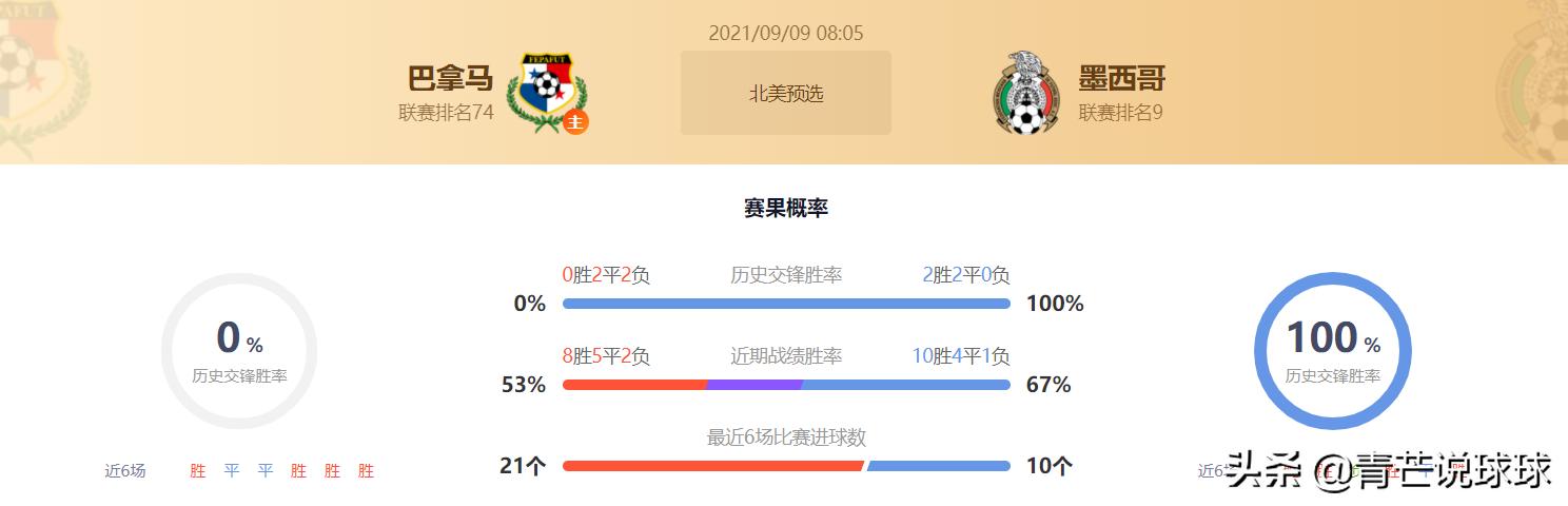 竞彩两场胜平负最新推荐,波兰vs墨西哥竞彩赔率