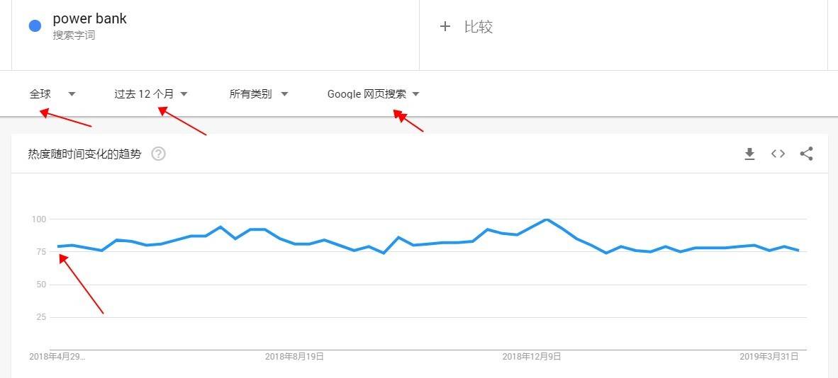 （Luis外贸原创）为什么外贸人必须学会做产品行业市场调查分析？