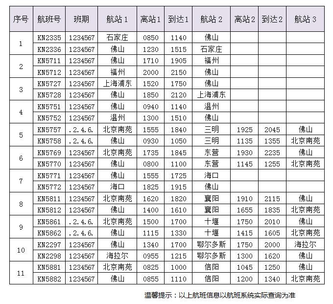 佛山机场有直飞上海的吗,佛山机场有直飞哪里航线