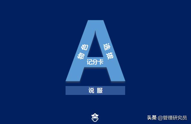 a级招聘法,a级招聘法有哪些步骤