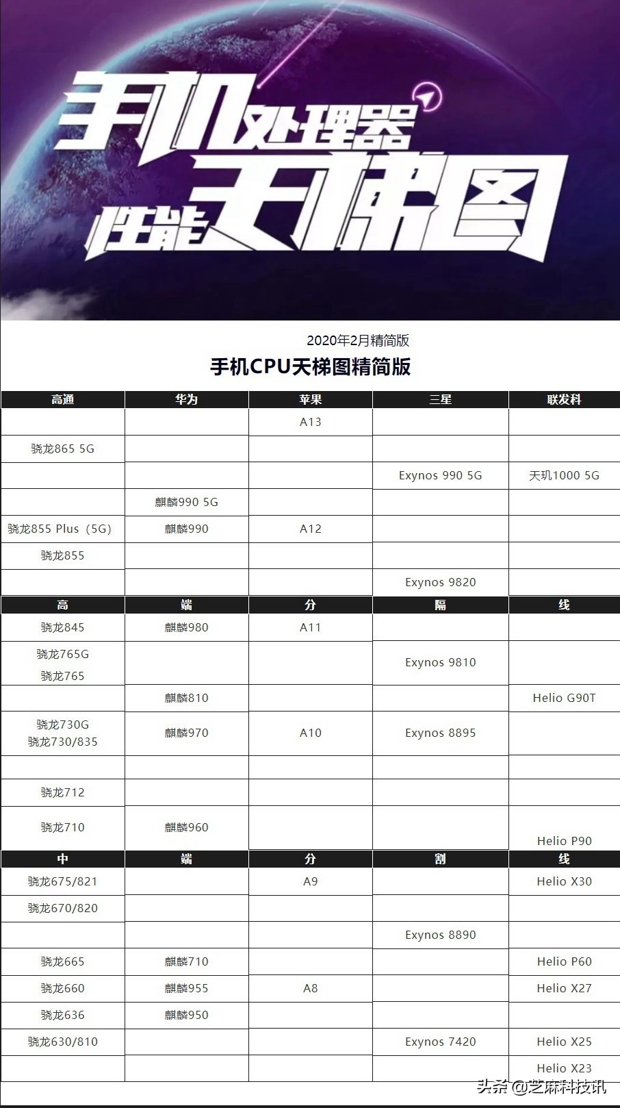 2018年手机处理器cpu天梯图,手机处理器cpu排行2022天梯图