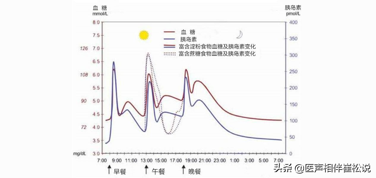 血糖怎么看正常范围是多少,血糖多少算正常如何诊断糖尿病