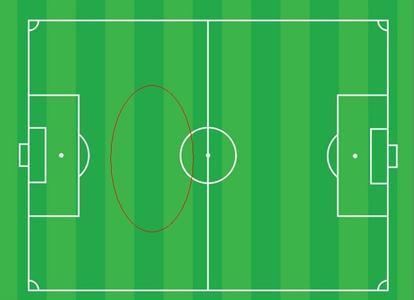 深度｜进击的六号—浅析后腰位置的发展和类别