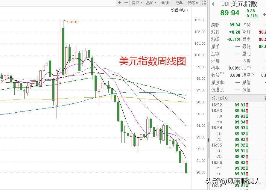 鲍威尔股市会涨吗,鲍威尔讲话怎么美股涨了