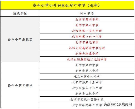 北京西城三义里小学对口初中,北京市四中对口小学