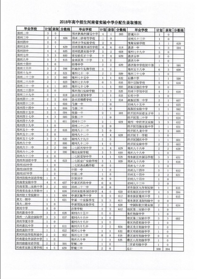 河南省实验中学2020八下物理,河南省漯河市召陵区实验高中2020