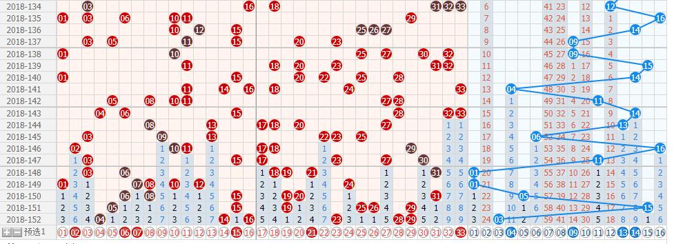 浩百双色球2018153期尾数预测（心水号码连续准确预测达80%）