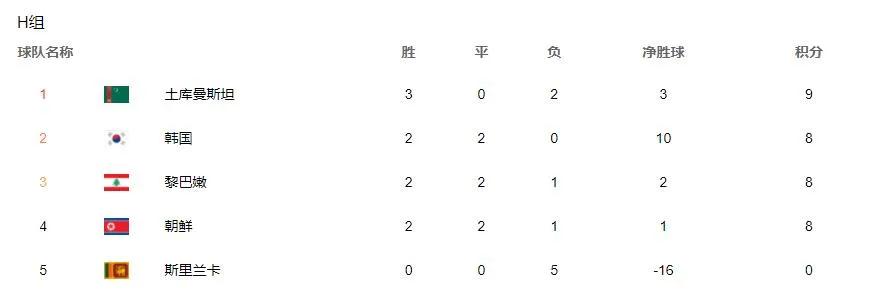 韩媒评韩国队出局,韩媒体谈韩国国奥出局