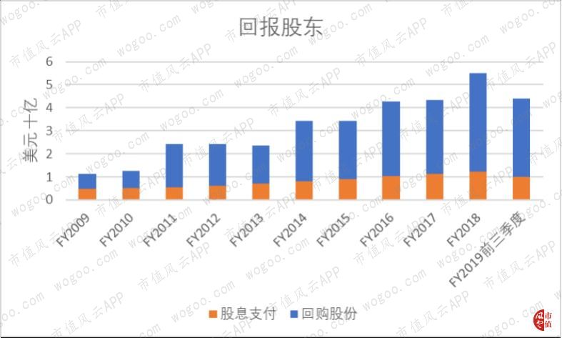耐克2024财年一季度财报,耐克发布2024财年Q2财报