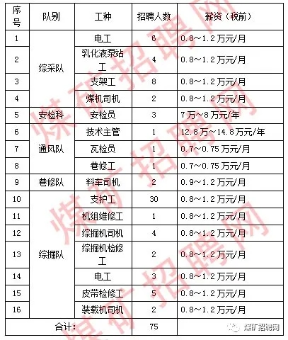 王家塔煤矿最新招聘,内蒙龙王沟煤矿招聘