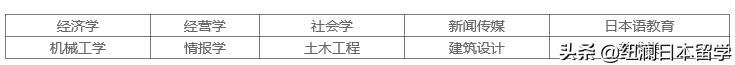 日本行知学园语言学校有几所,北京行知学园日本语学校招生条件