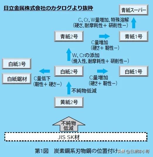 厨刀与斩刀区别,日式厨刀用什么砧板
