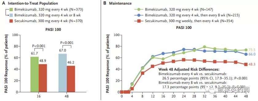 银屑病目前最好的特效药生物制剂,全球最新银屑病新药