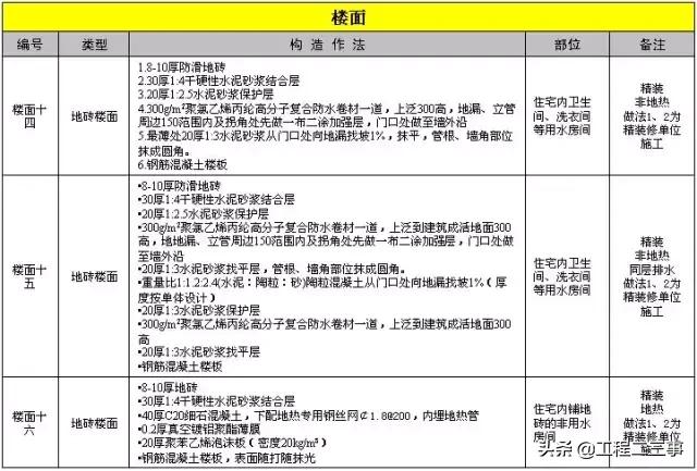 万科户型改造及布局设计,万科总平面规划设计技术标准