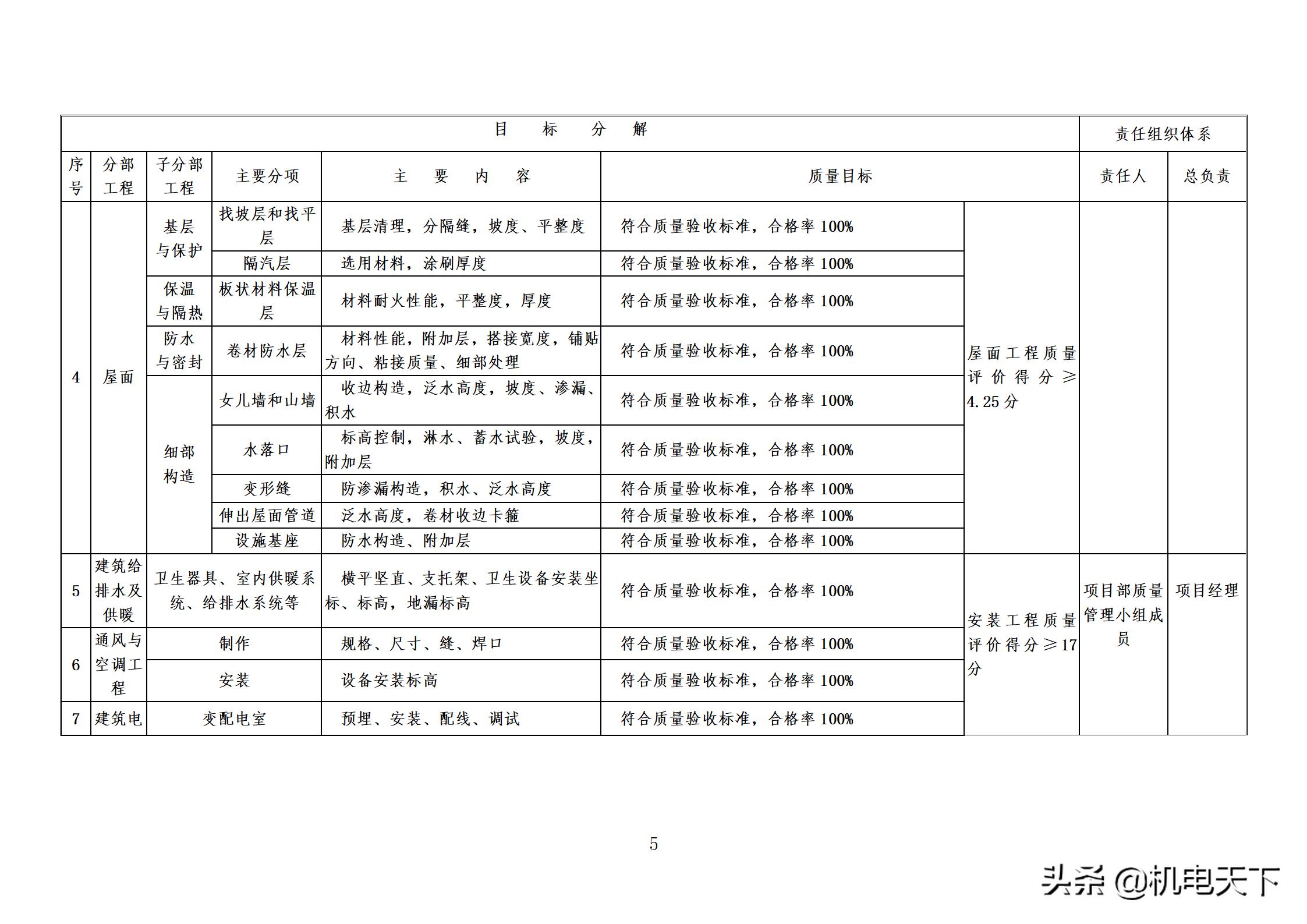 住宅工程质量创优策划方案,住宅工程项目创优方案