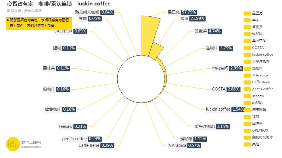 瑞幸咖啡与拼多多商业模式对比,瑞幸咖啡的新零售模式是什么