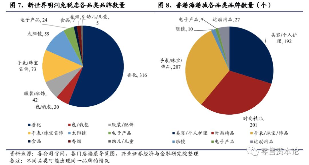 免税店三亚国际免税城哪家好,三亚免税店和香港免税对比