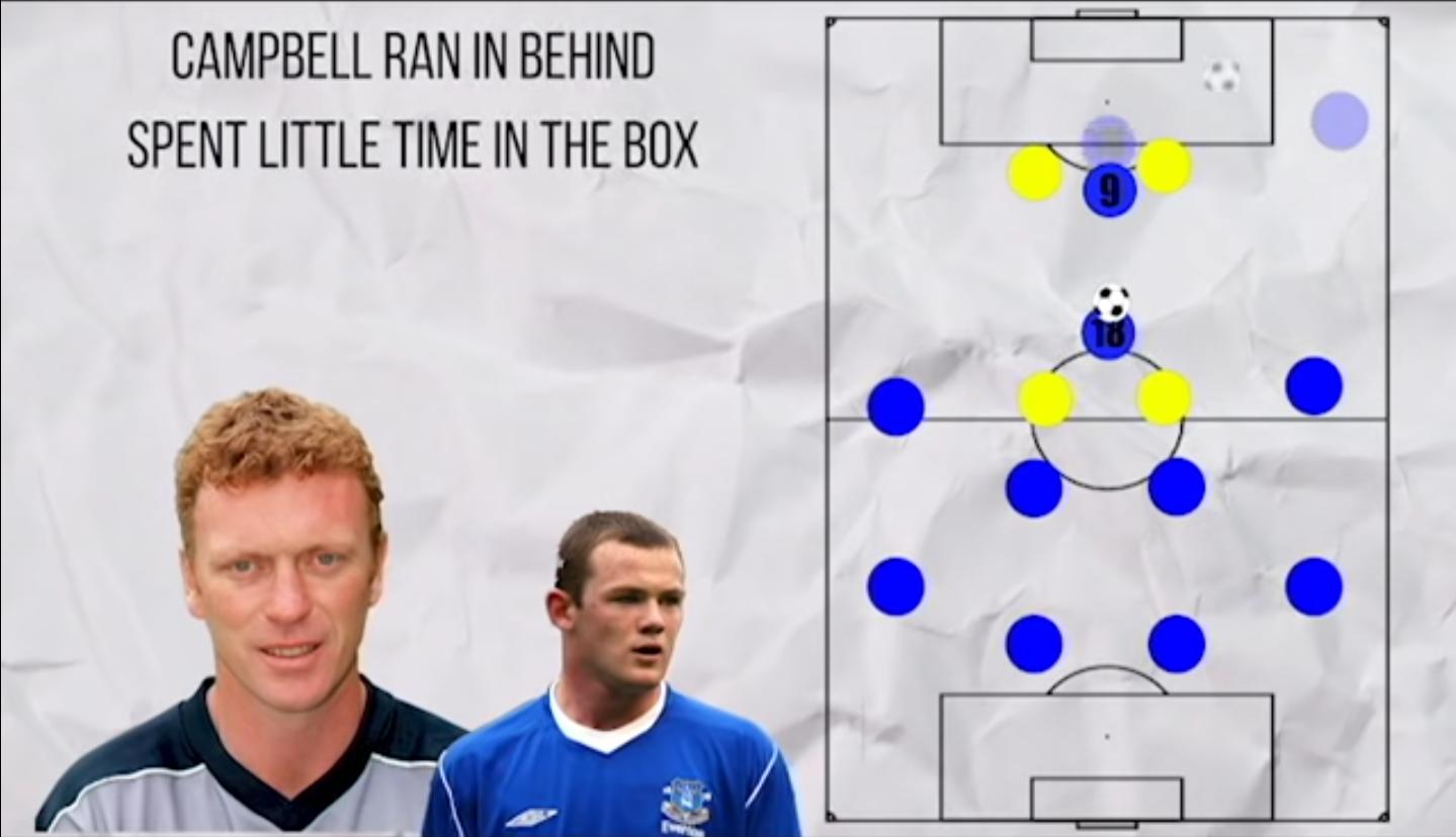 鲁尼在英格兰的表现,鲁尼个人能力