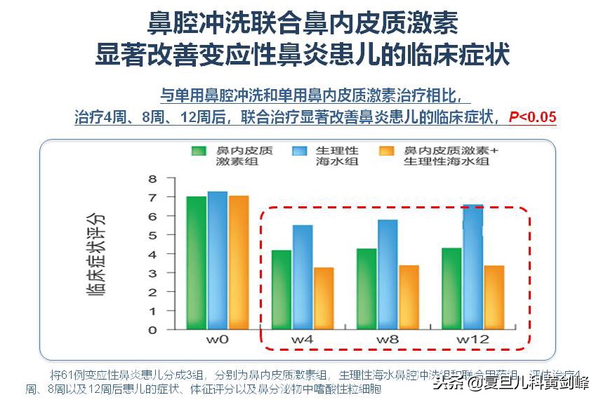 宝宝鼻塞怎么办按什么穴位,宝宝鼻塞怎么办崔玉涛