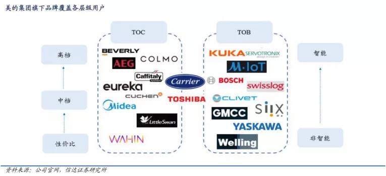 美的没有wifi键,美的没有恒温电热水器吗