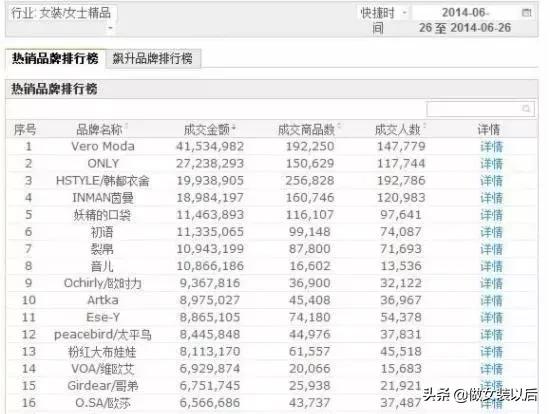 流水的衣服铁打的牛仔裤,流水的时装铁打的模特