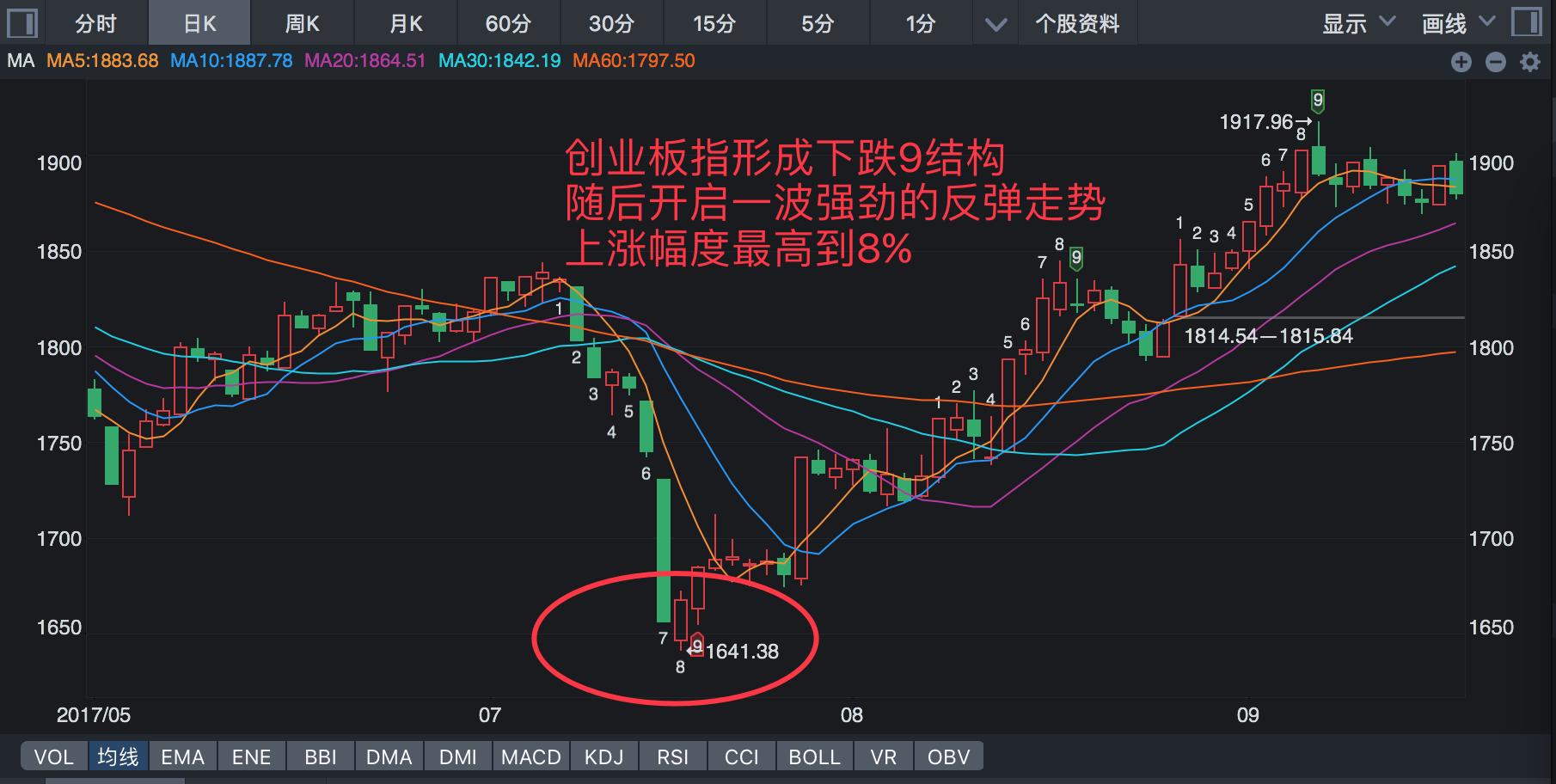 九转序列的用法口诀,神奇九转用法视频