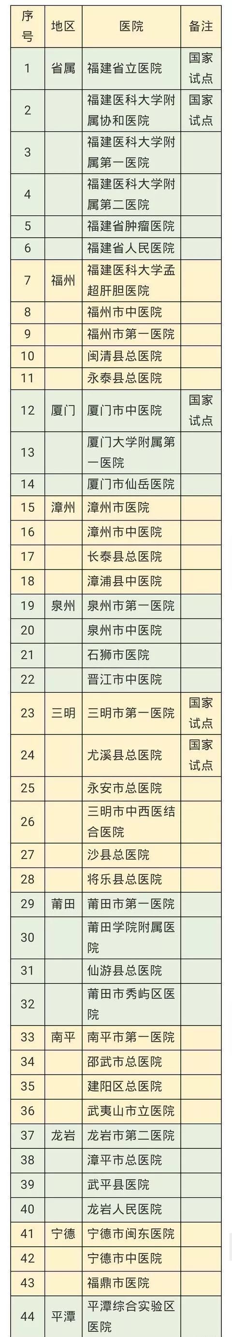 福建省公立医院薪酬改革方案,福建省公立医院薪酬制度改革