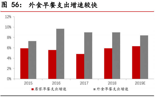 食品饮料行业股票投资分析,食品饮料板块最新预测