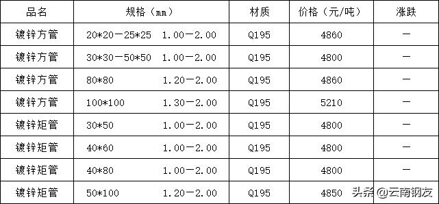 11月21日昆明钢材市场最新报价,2022年10月24日昆明钢材价格
