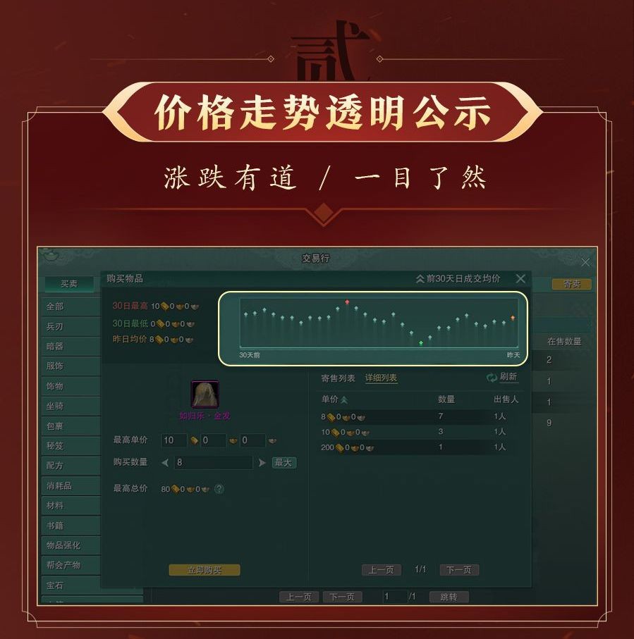 剑网三交易行怎么快速寄卖,剑网三交易行如何使用