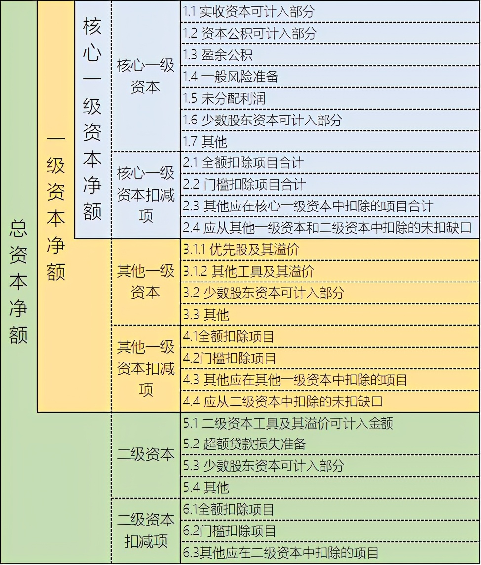 会计资本监管资本,会计资本和经济资本的区别