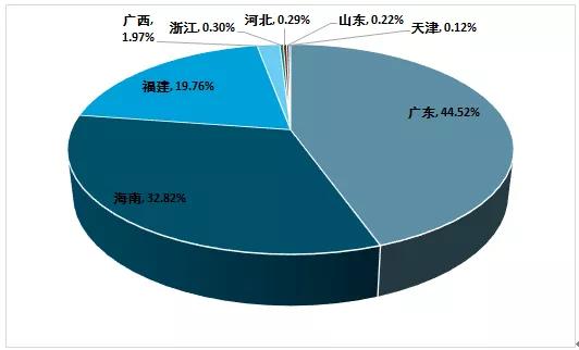 海南石斑鱼产业发展,石斑鱼发展前景和需求报告