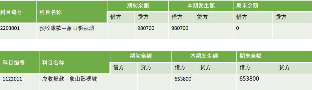 往来核算科目包括,往来账务的核算方法