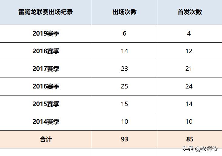 雷腾龙丢球,雷腾龙泰达比赛