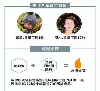 角鲨烷分为几种,角鲨烷对皮肤作用