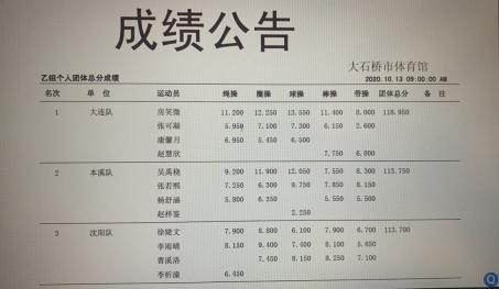 2024全国艺术体操锦标赛辽宁,辽宁青少年艺术体操运动会